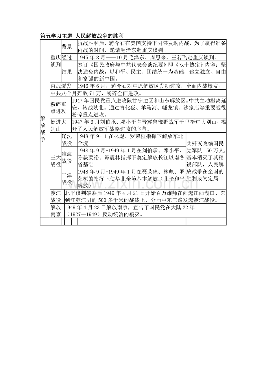 第五学习主题人民解放战争的胜利.doc_第1页