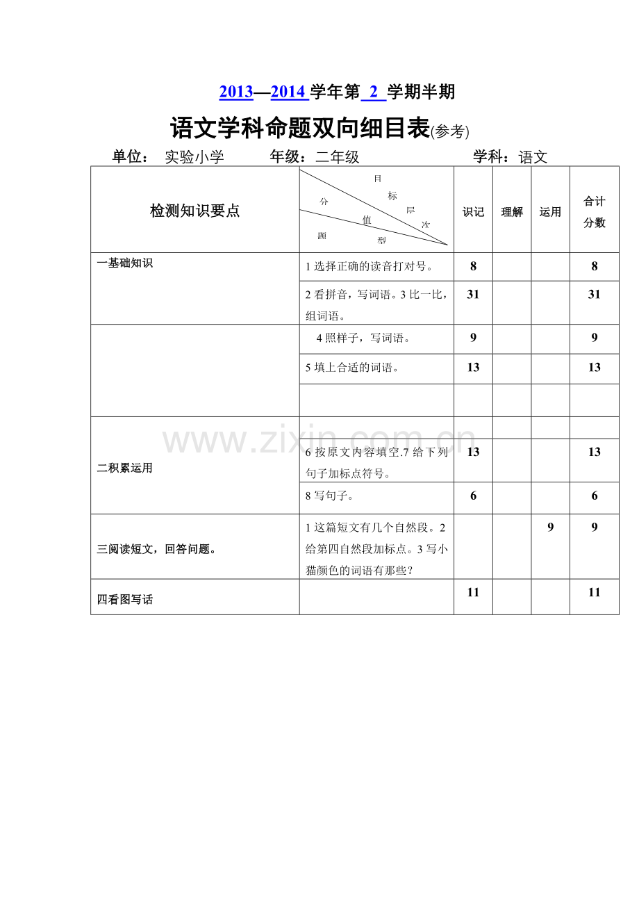 二年级下学期语文双向细目表.doc_第1页