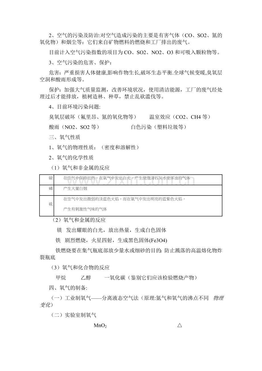 九年级化学第二单元复习教案.doc_第2页