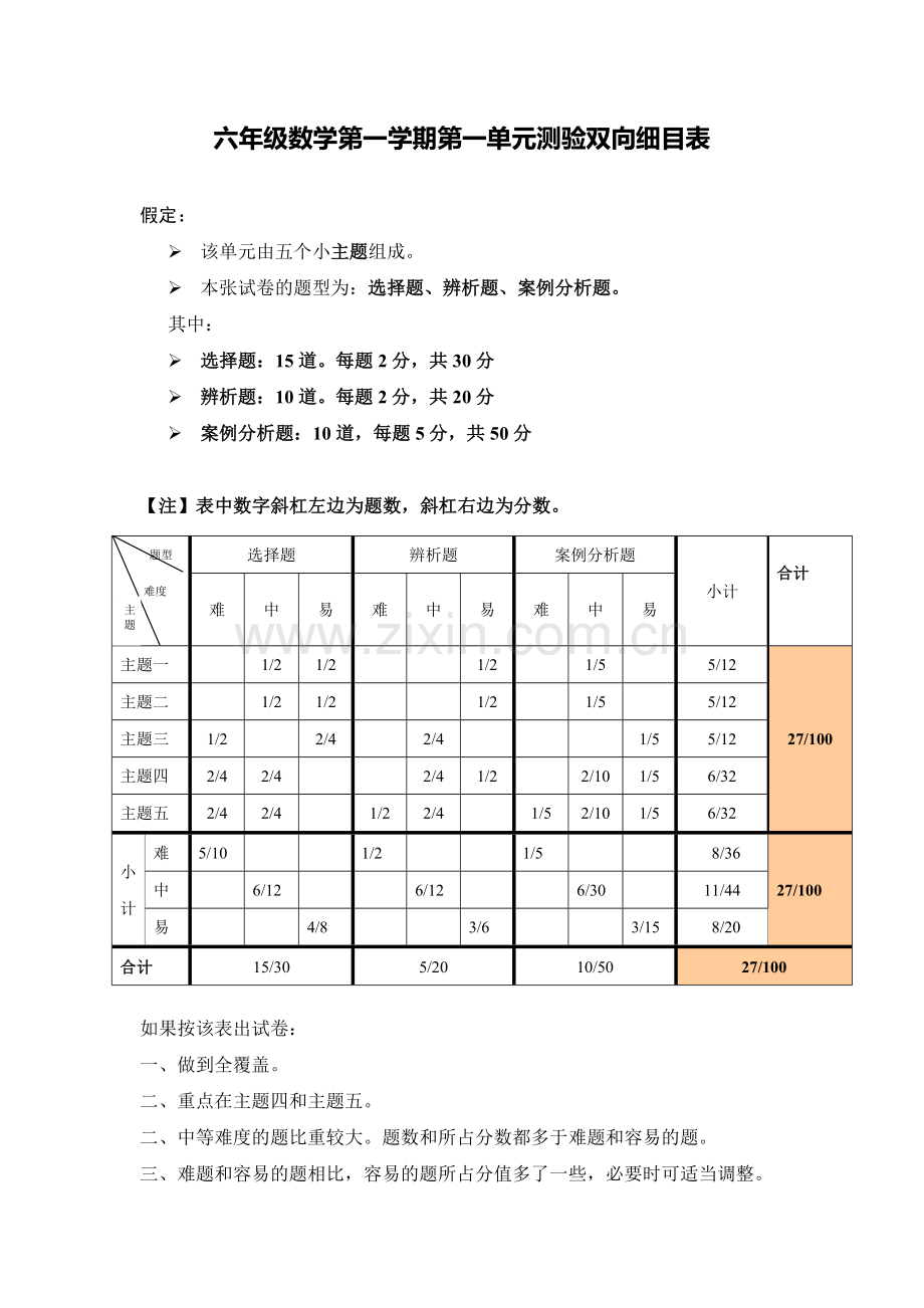 六年级第一学期第一单元测验双向细目表.doc_第1页