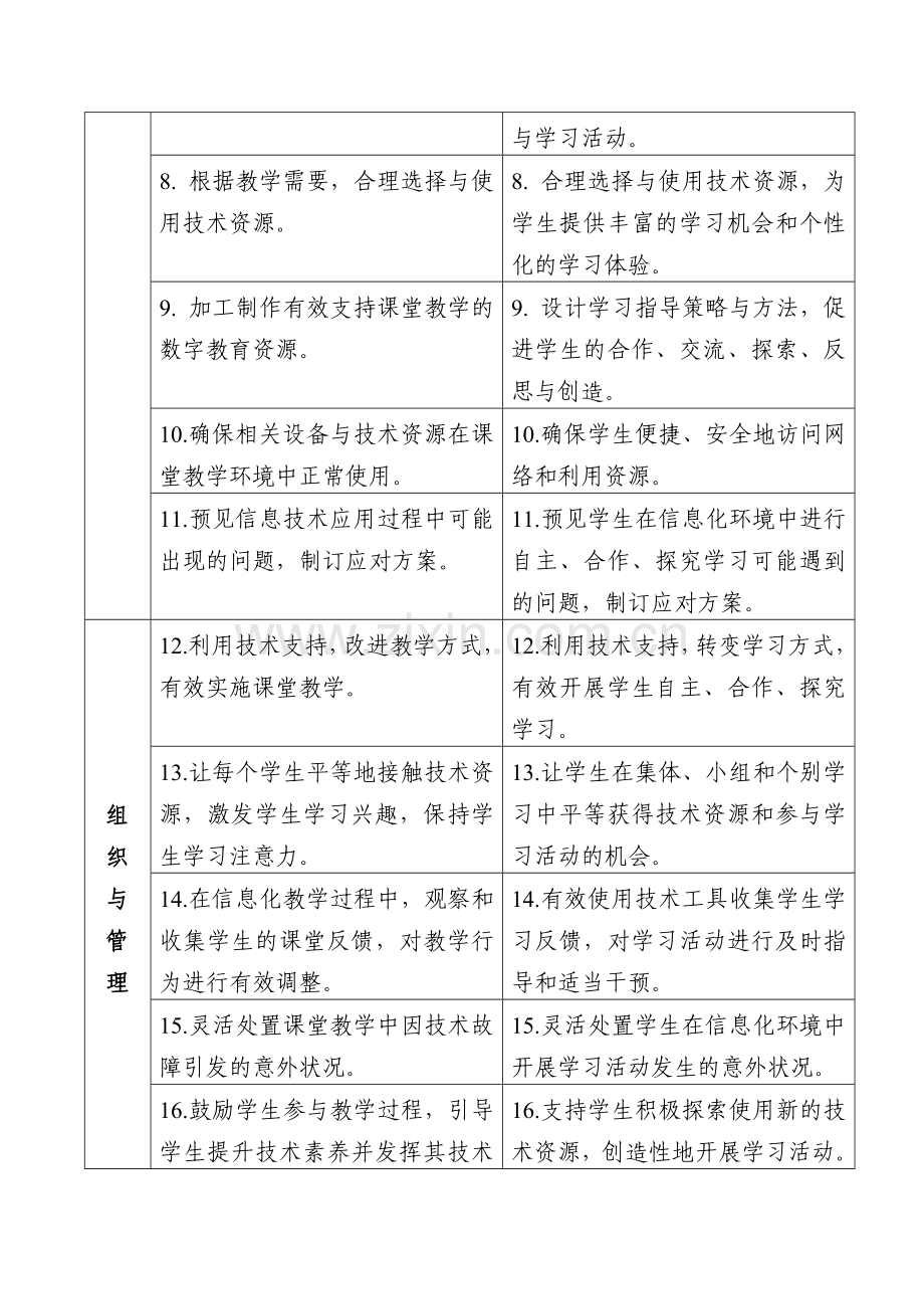 中小学教师信息技术应用能力标准（试行）.doc_第3页