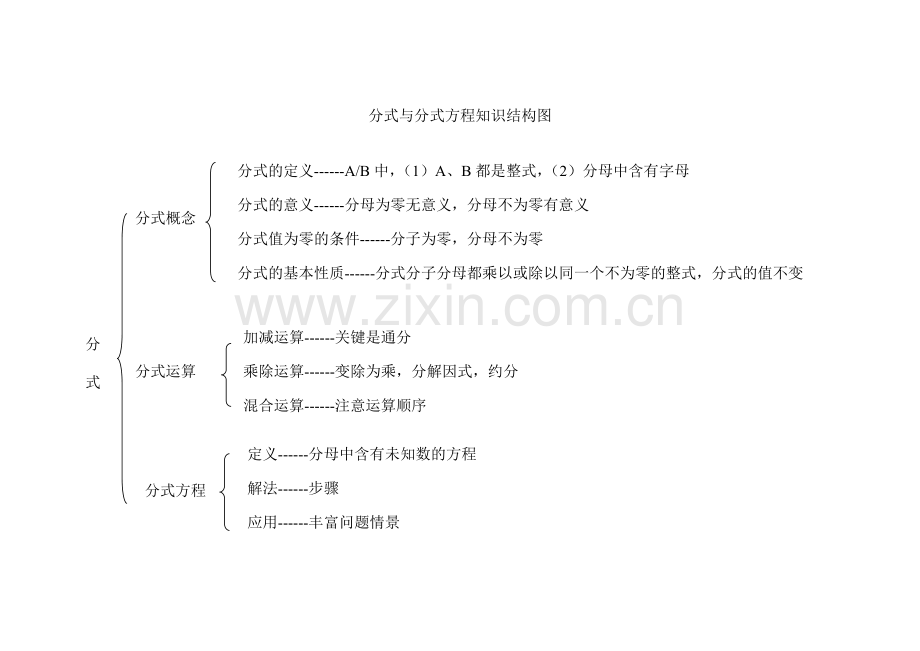 分式与分式方程知识结构图.doc_第1页