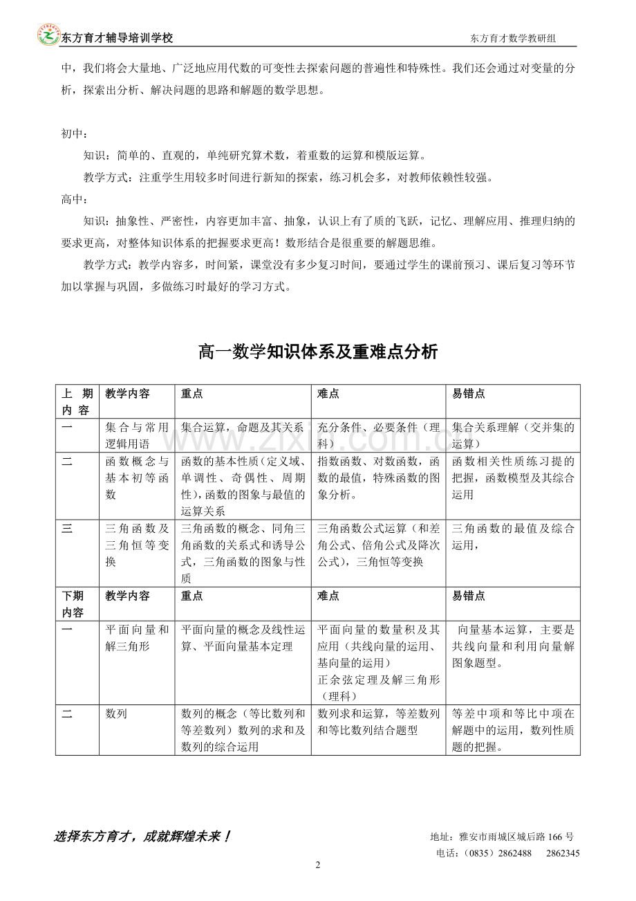 高中数学知识体系及重难点分析.doc_第2页