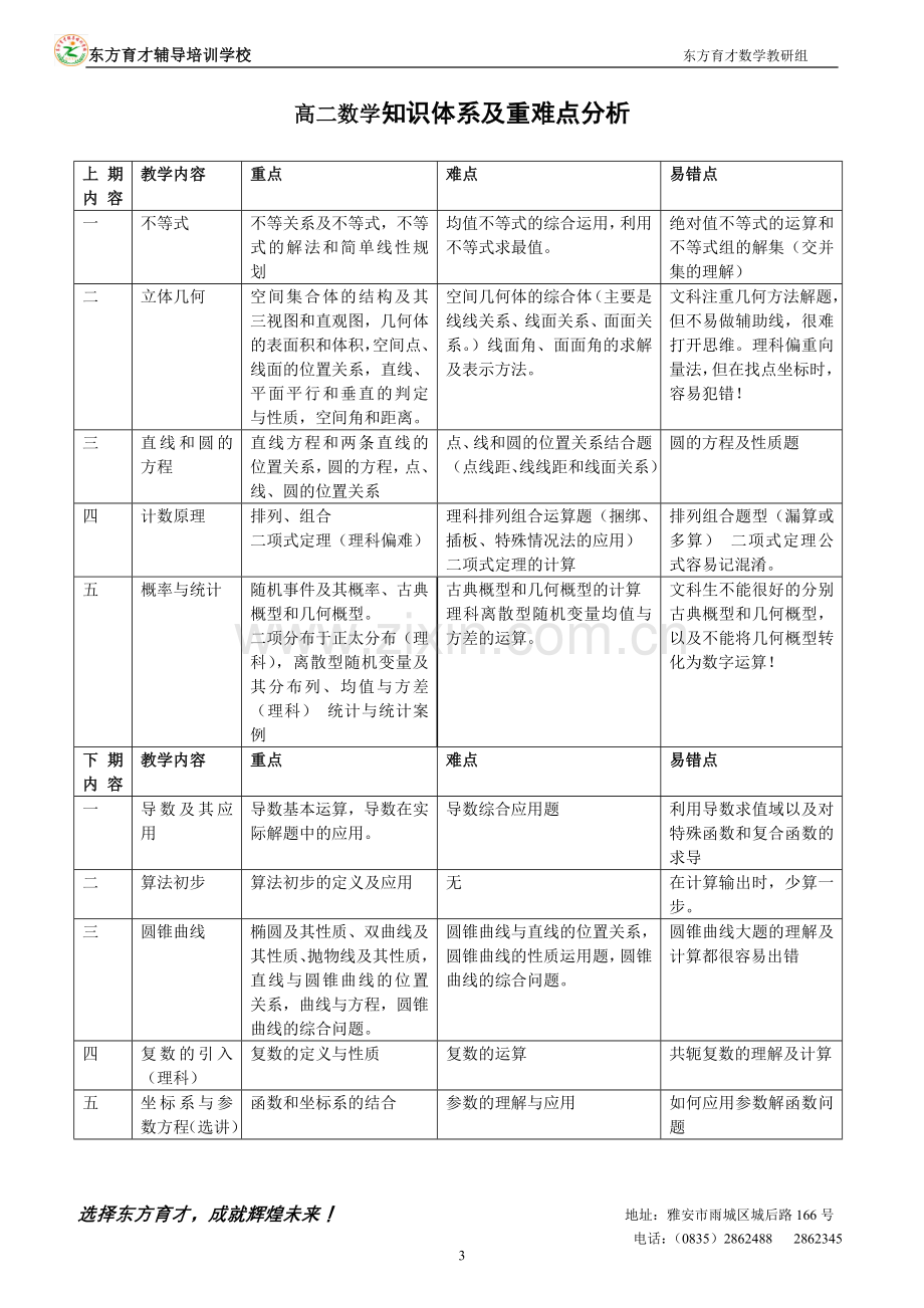 高中数学知识体系及重难点分析.doc_第3页