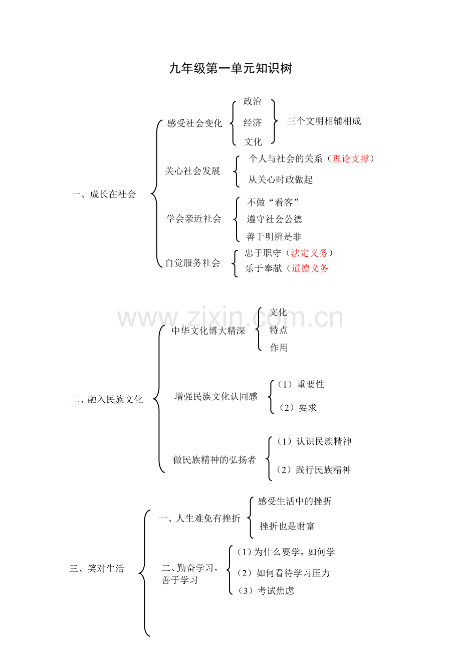 九年级第一单元知识树.doc_第1页