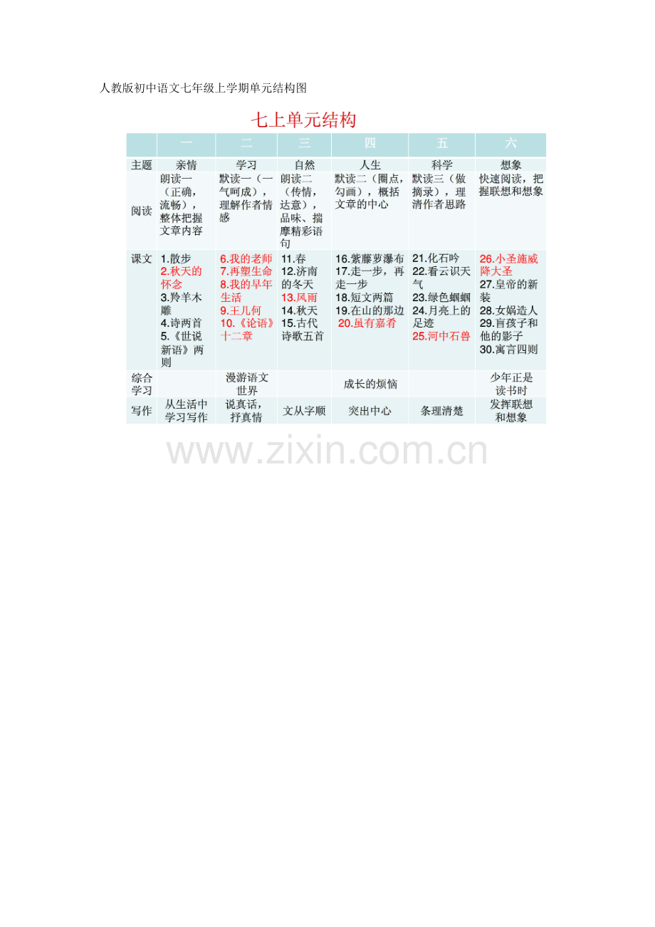 人教版初中语文七年级上学期单元结构图.doc_第1页