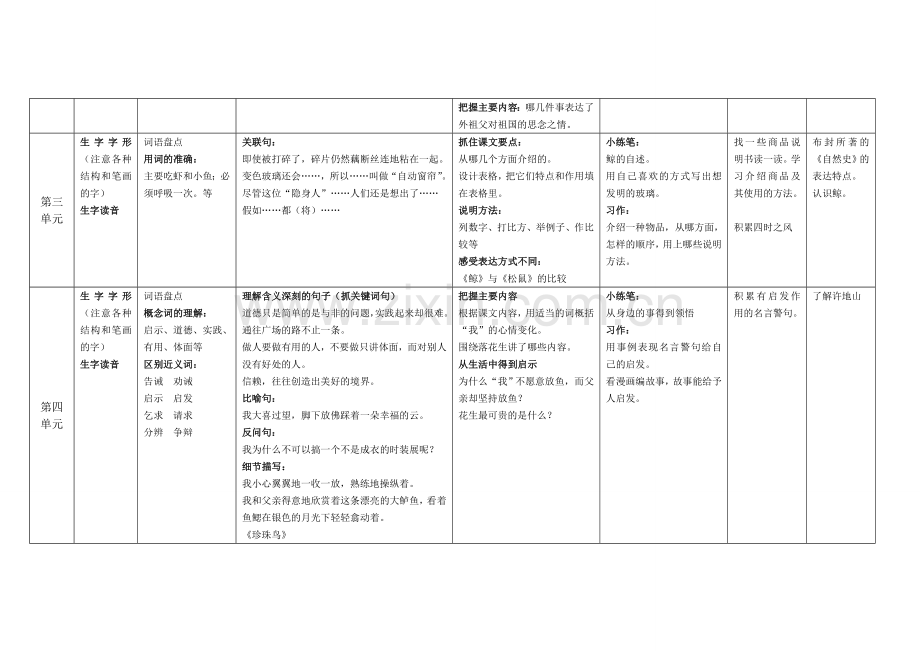 人教版小学语文五年级上册各单元知识点.doc_第2页