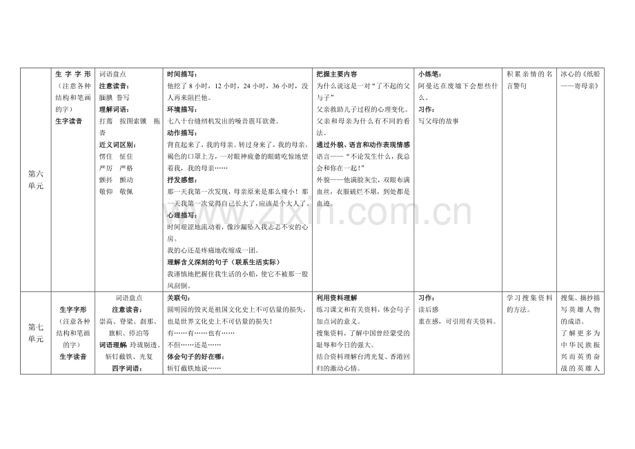 人教版小学语文五年级上册各单元知识点.doc_第3页