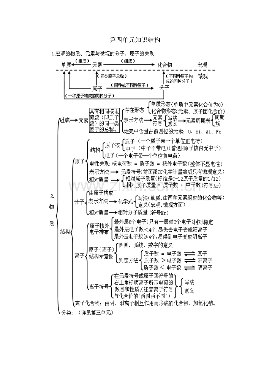 第四单元知识结构.doc_第1页