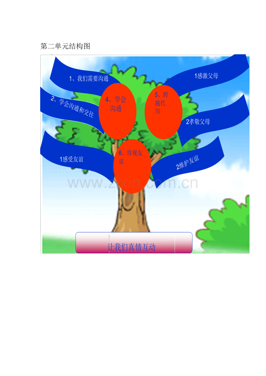 七年级政治下册_知识树.doc_第3页