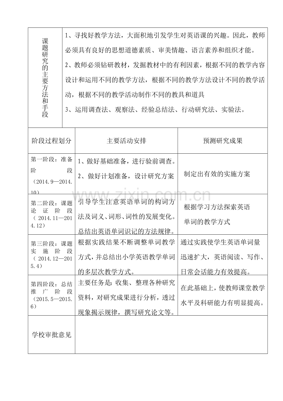 普集镇中心小学英语微课题研究方案.doc_第2页