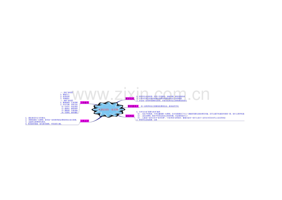 小学四年下第一单元校园的一处景物思维导图.docx_第1页