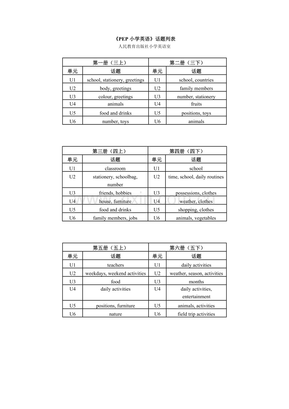 《PEP小学英语》话题列表.doc_第1页