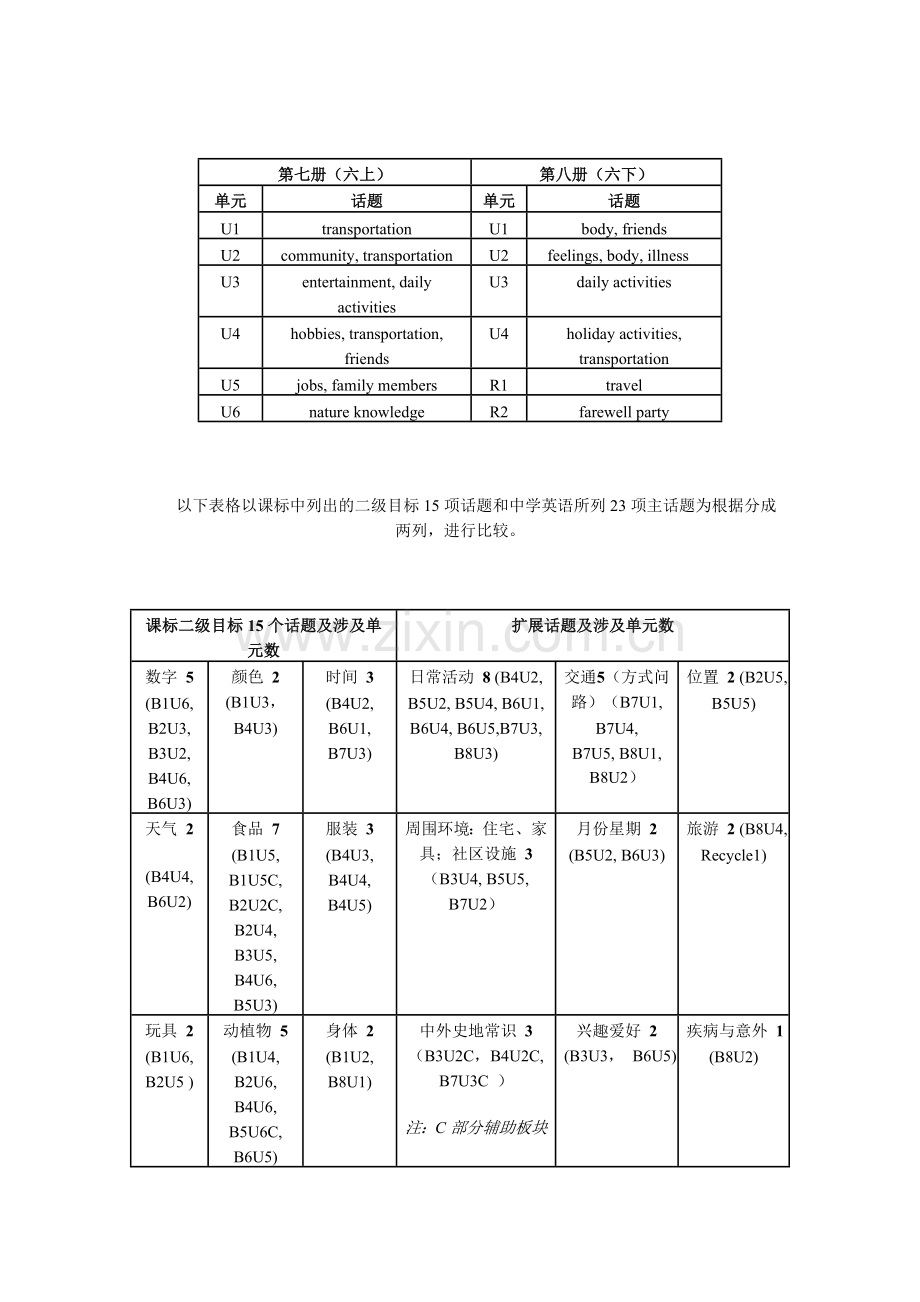 《PEP小学英语》话题列表.doc_第2页