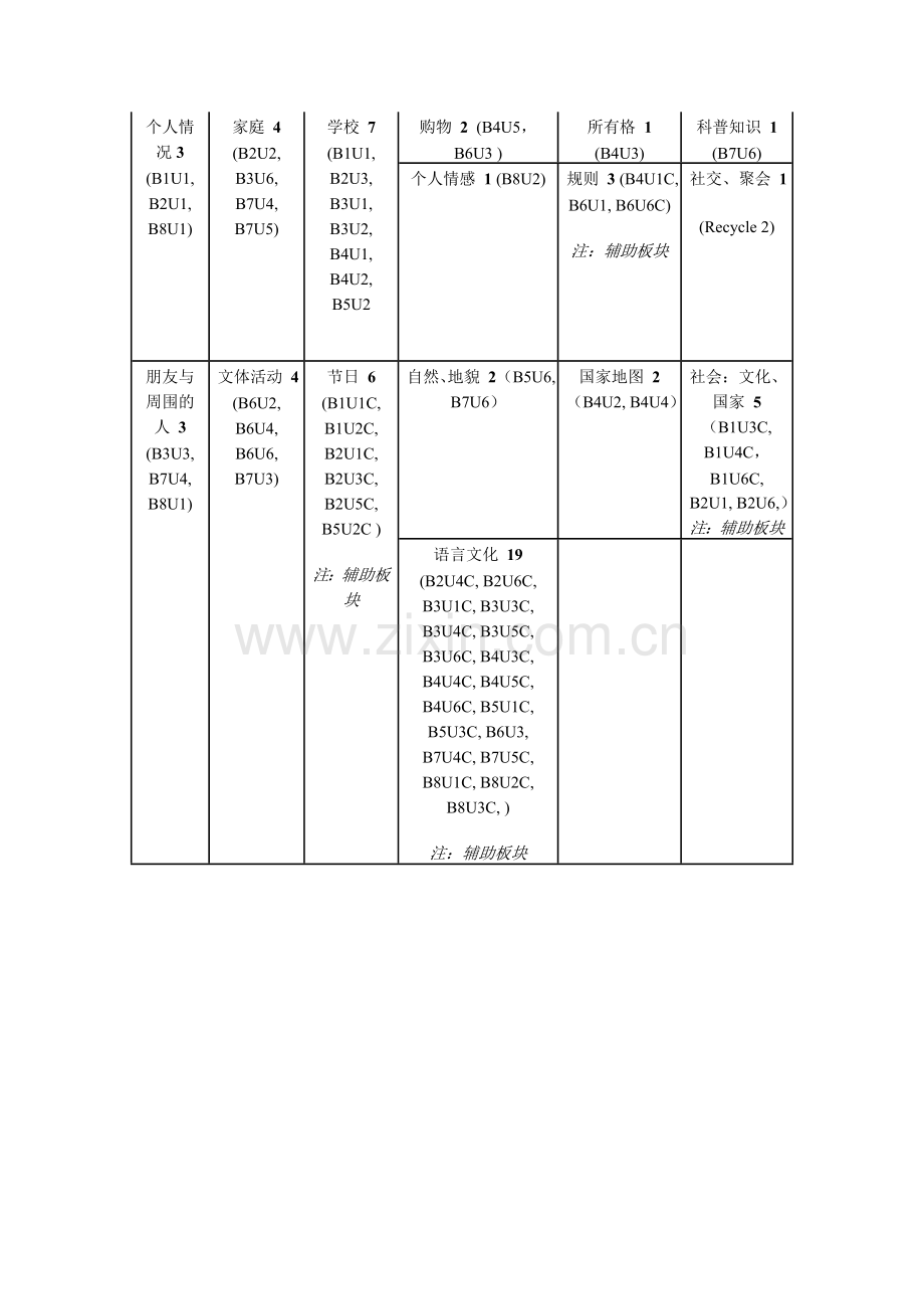 《PEP小学英语》话题列表.doc_第3页