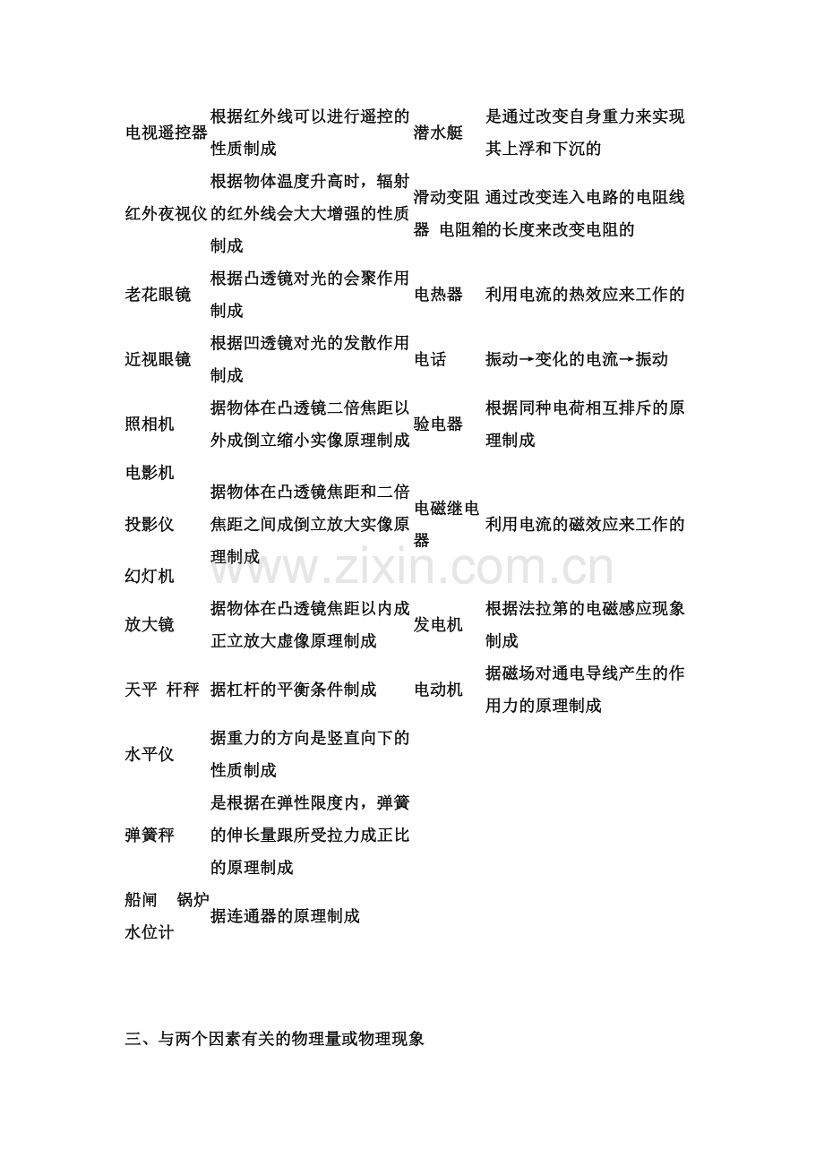 初中物理基础知识识记部分汇编.doc_第2页