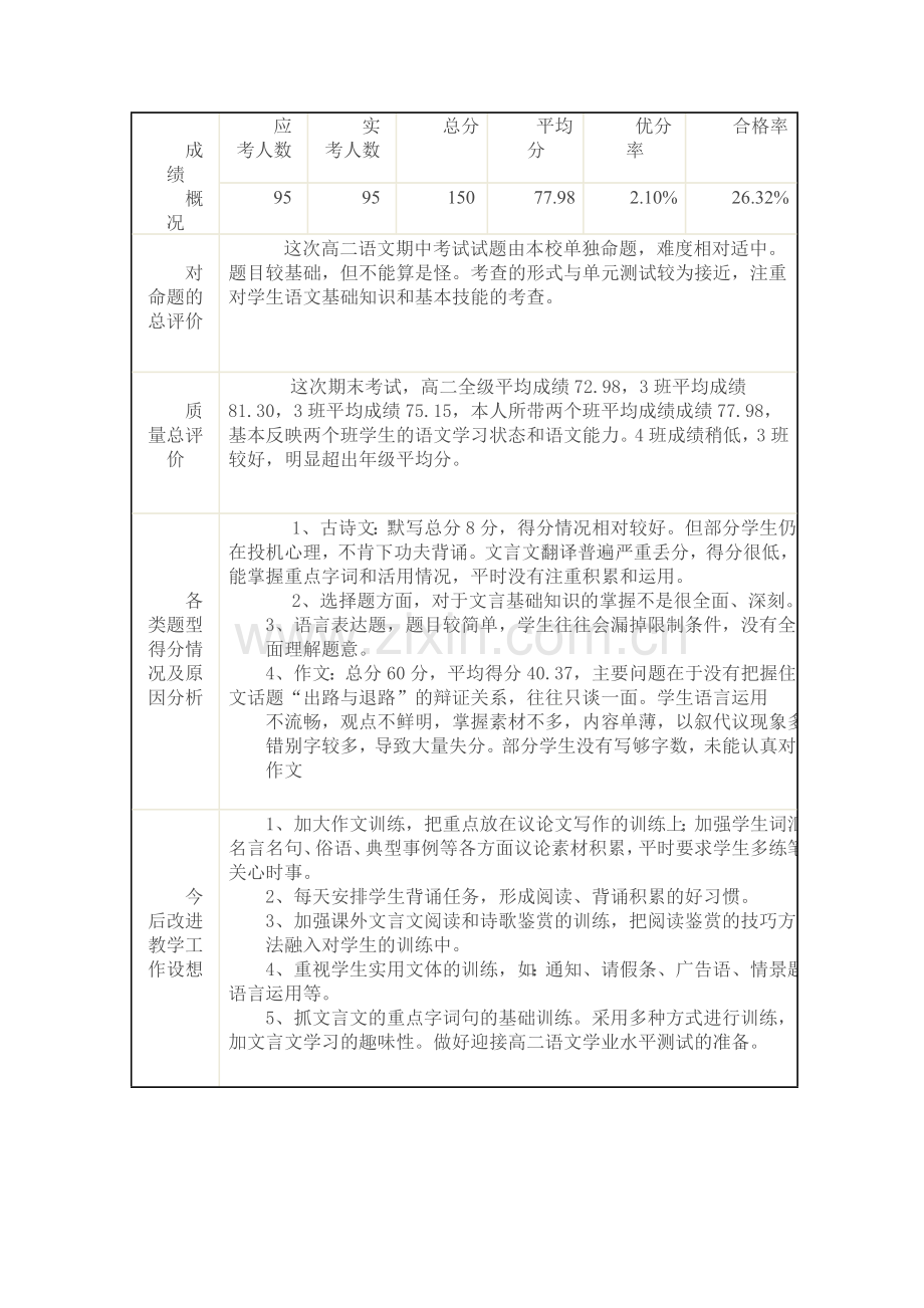 学生成绩分析.doc_第1页