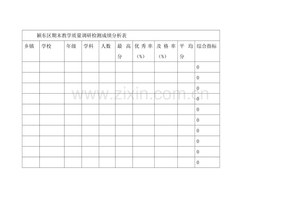 颍东区期末教学质量调研检测成绩分析表.doc_第1页