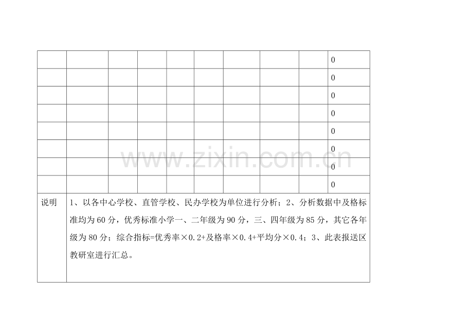 颍东区期末教学质量调研检测成绩分析表.doc_第2页