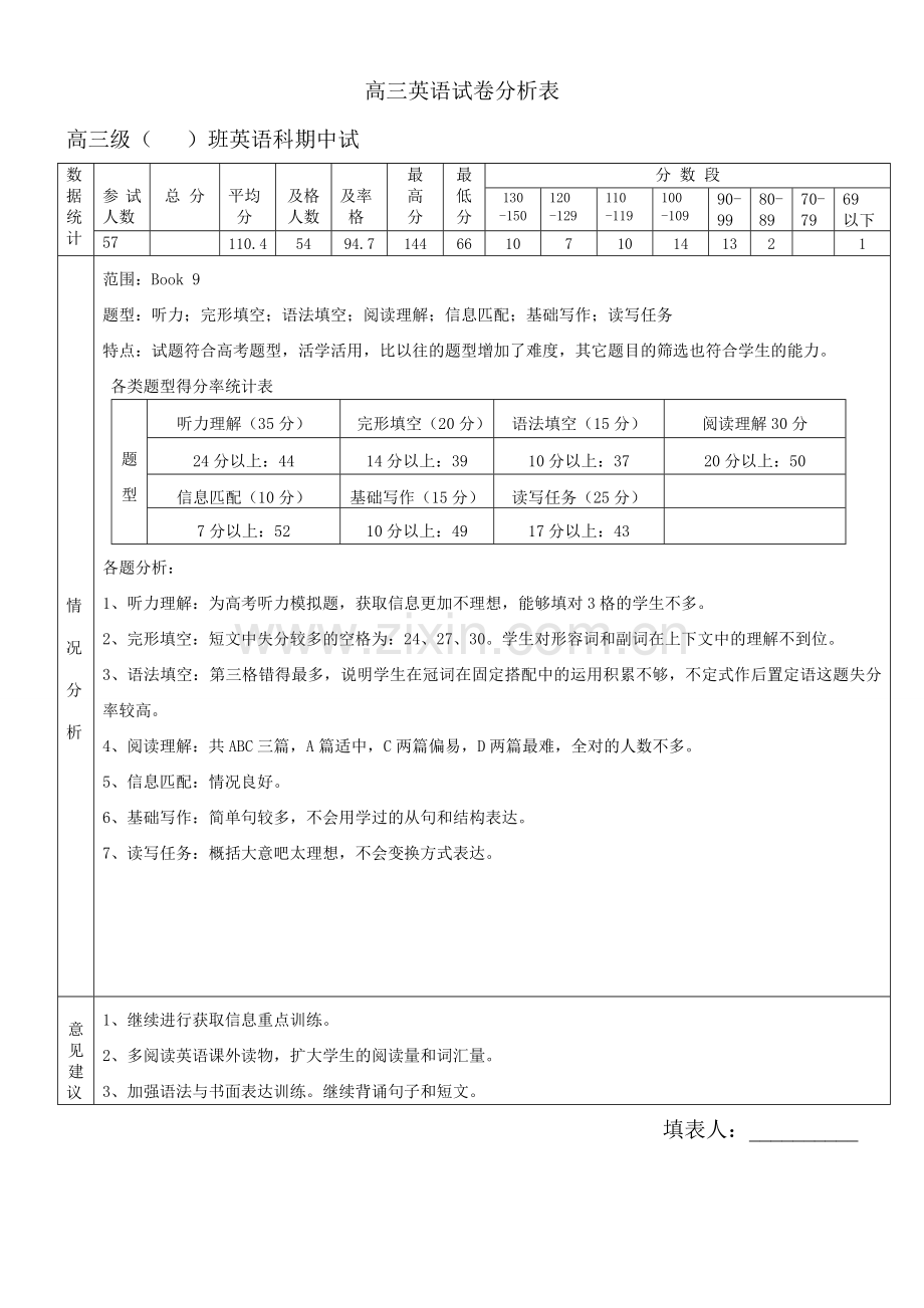 高三英语试卷分析表.doc_第1页