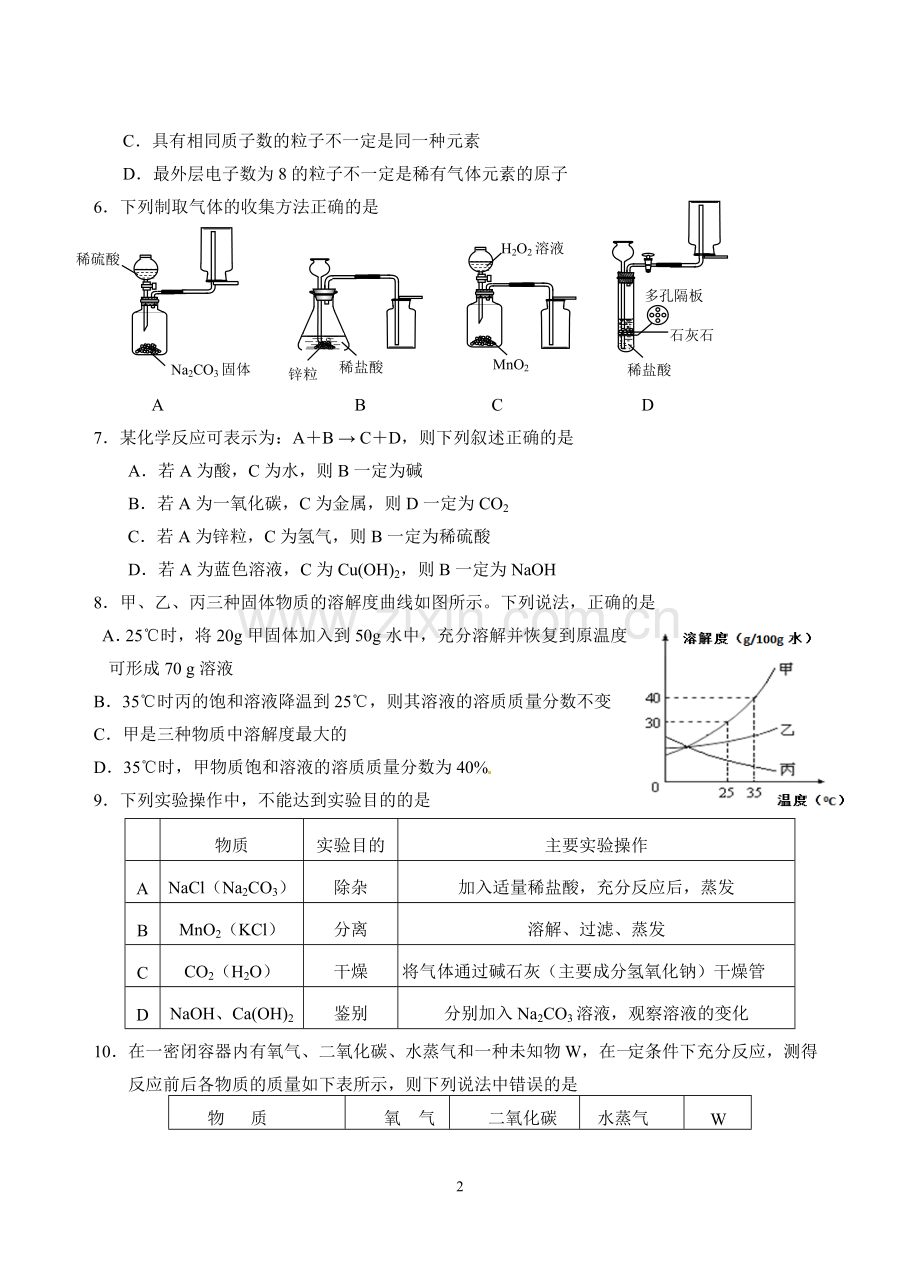 初三化学二模试卷定稿.doc_第2页