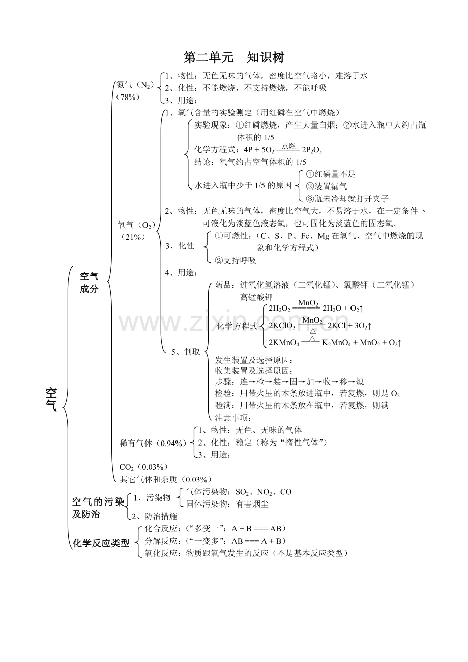 第二单元知识树.doc_第1页