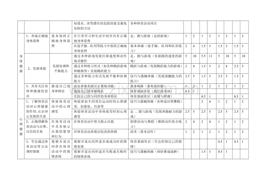 水平三教学计划.doc_第2页