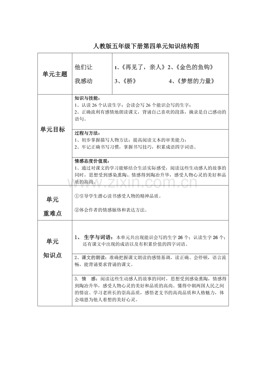 人教版五年级下册第四单元知识结构图.doc_第1页