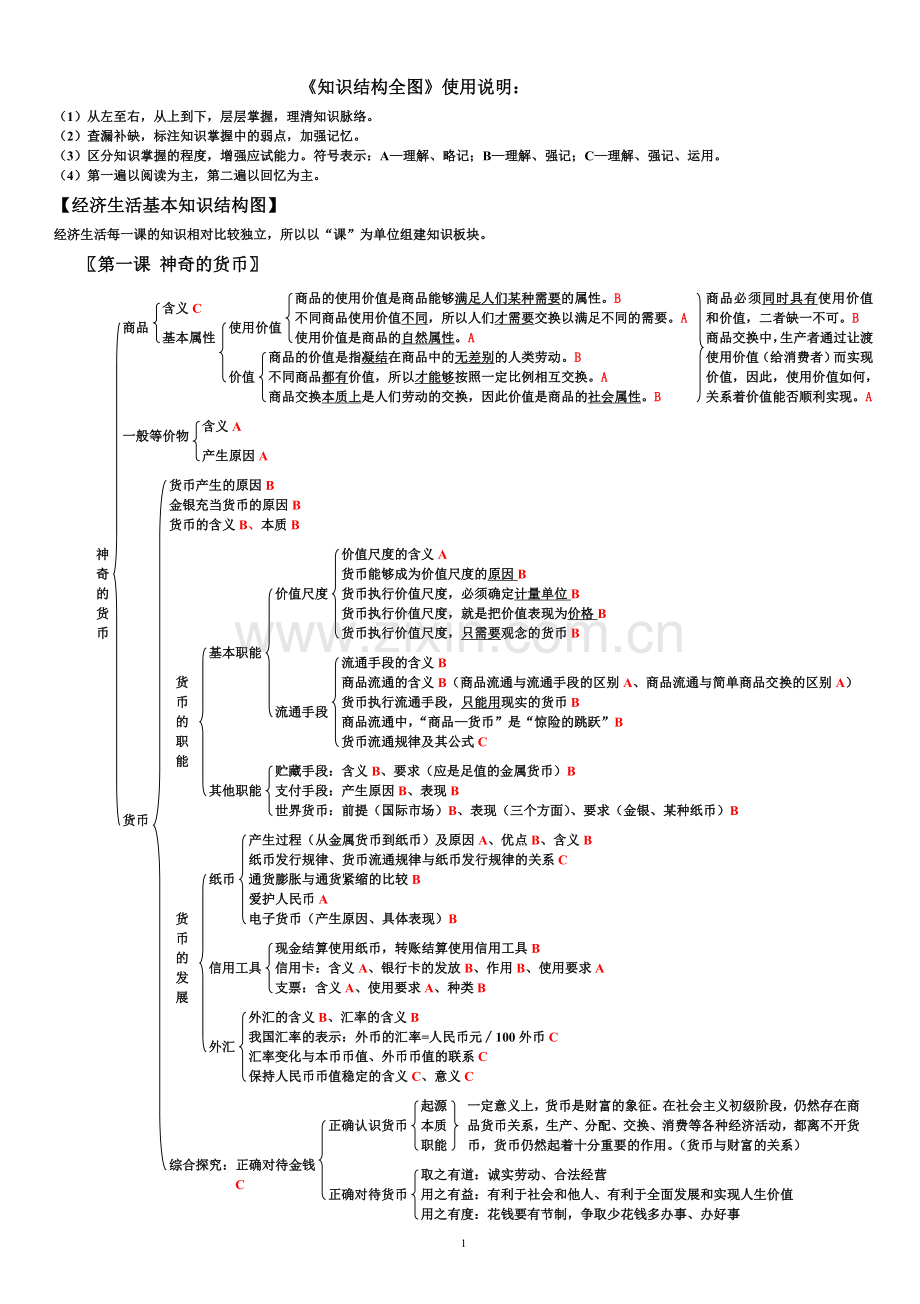 人教版高中政治知识结构全图.doc_第1页