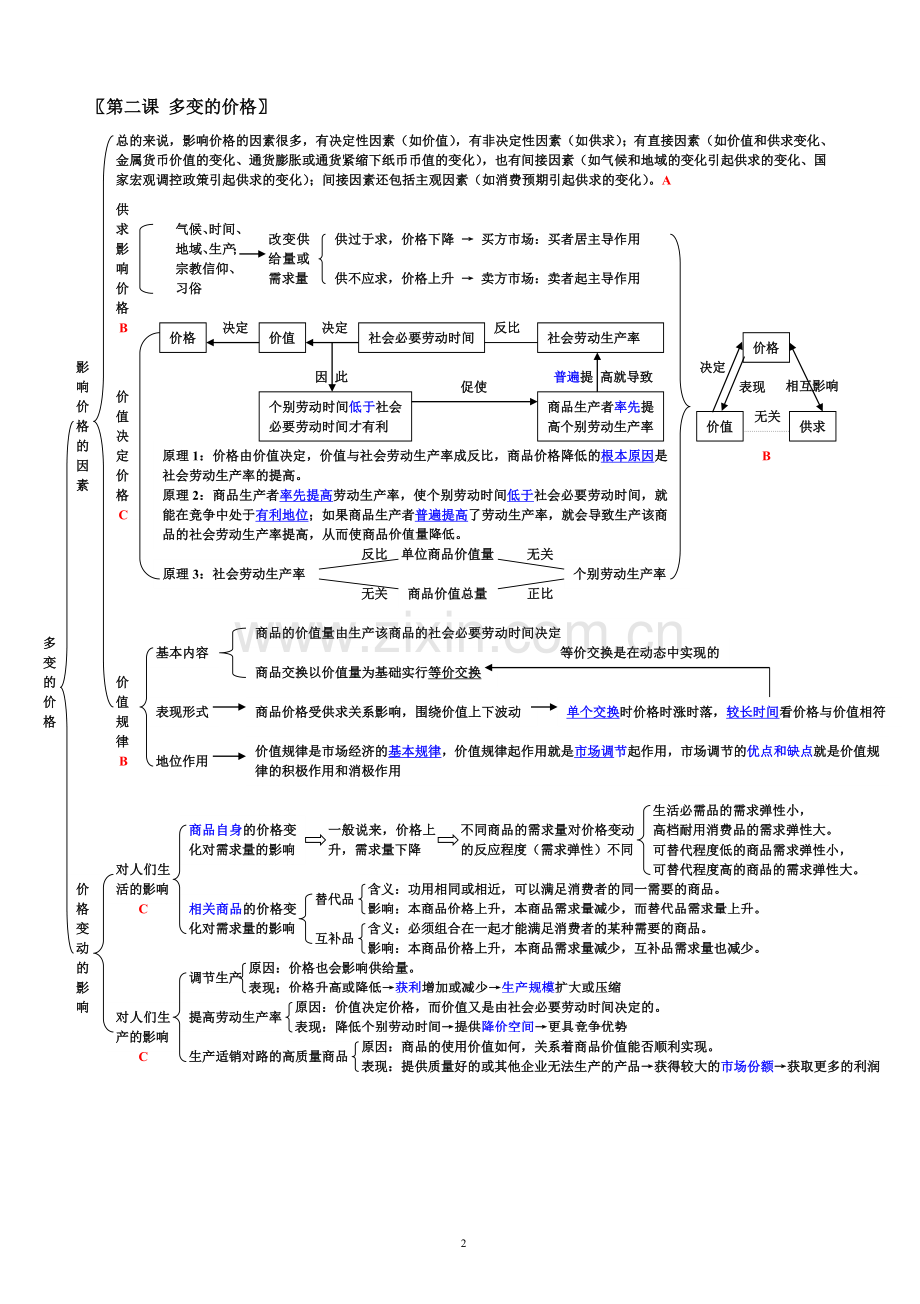 人教版高中政治知识结构全图.doc_第2页