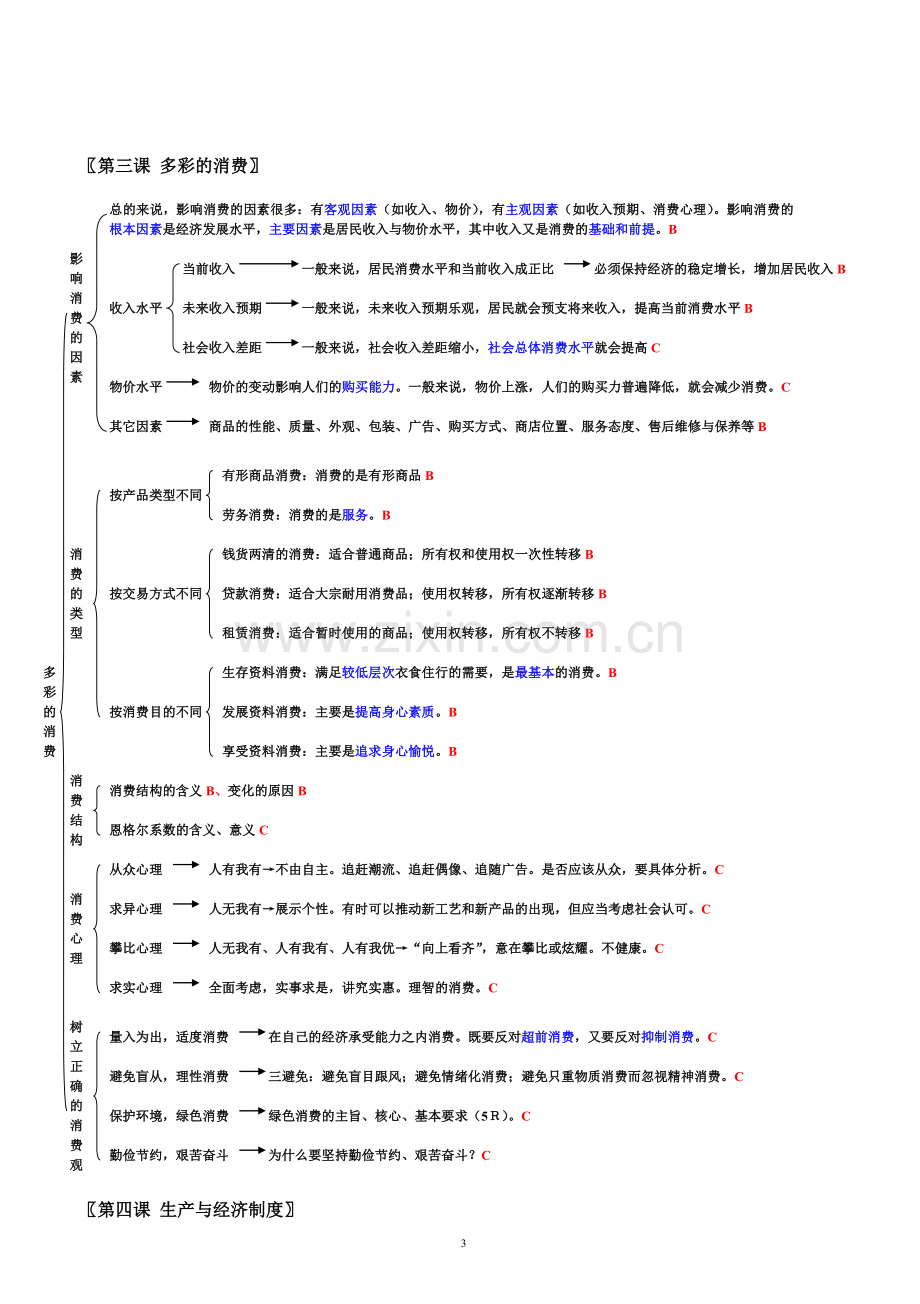 人教版高中政治知识结构全图.doc_第3页