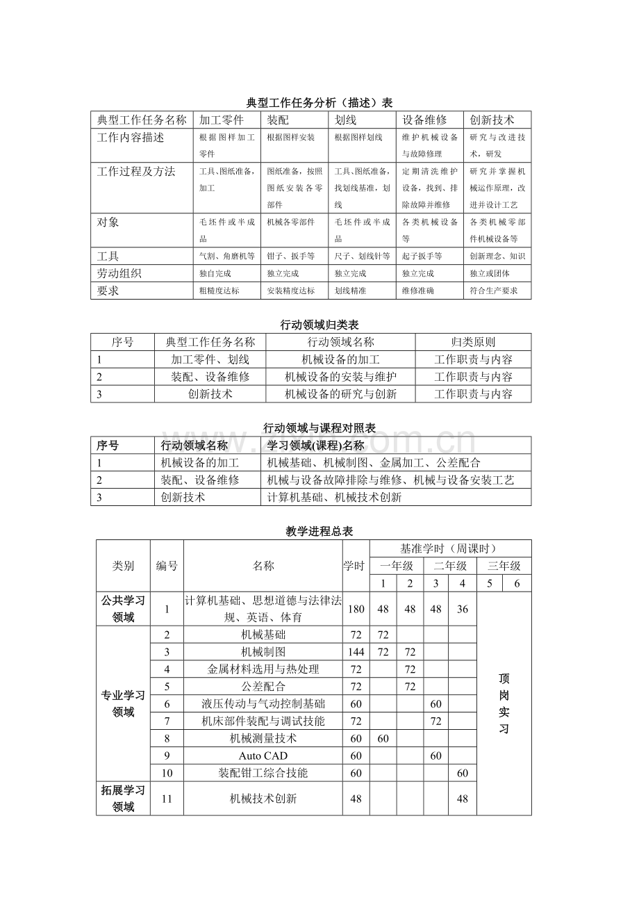 机械制图教学分析.doc_第2页