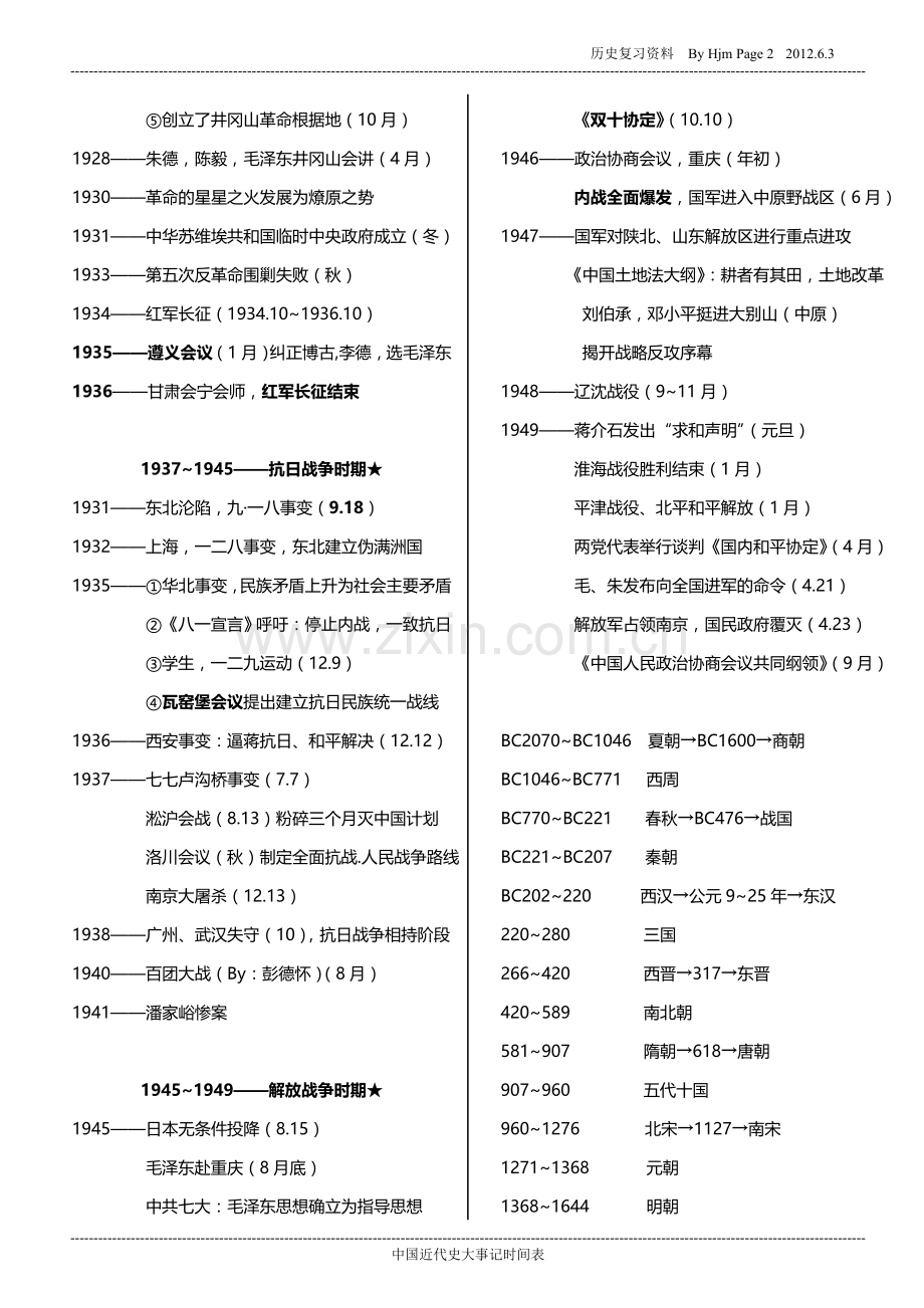 高中历史学业水平复习资料---年份表.doc_第2页