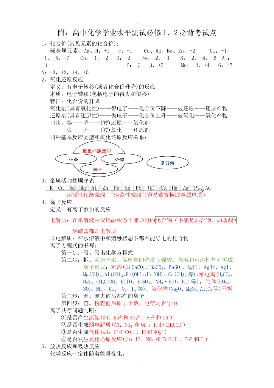 高中化学学业水平考试必背考试.doc_第1页