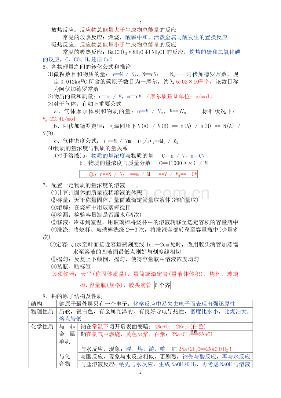 高中化学学业水平考试必背考试.doc_第2页