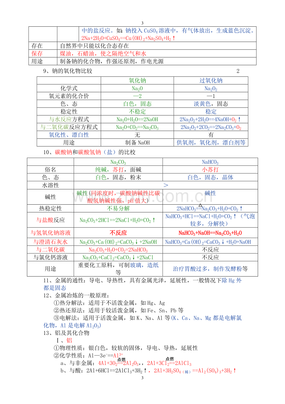 高中化学学业水平考试必背考试.doc_第3页