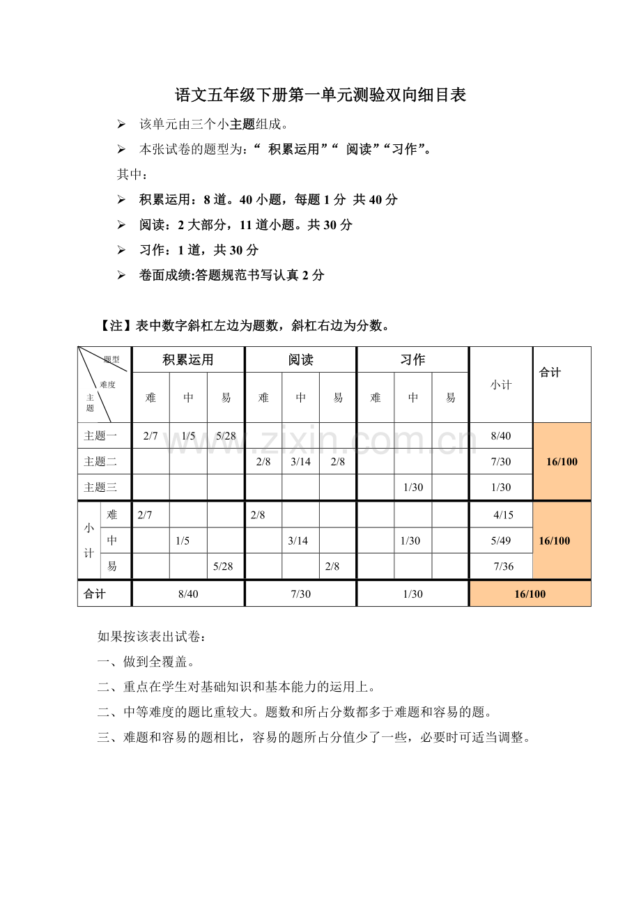 五年级下册第一单元双向细目表.doc_第1页