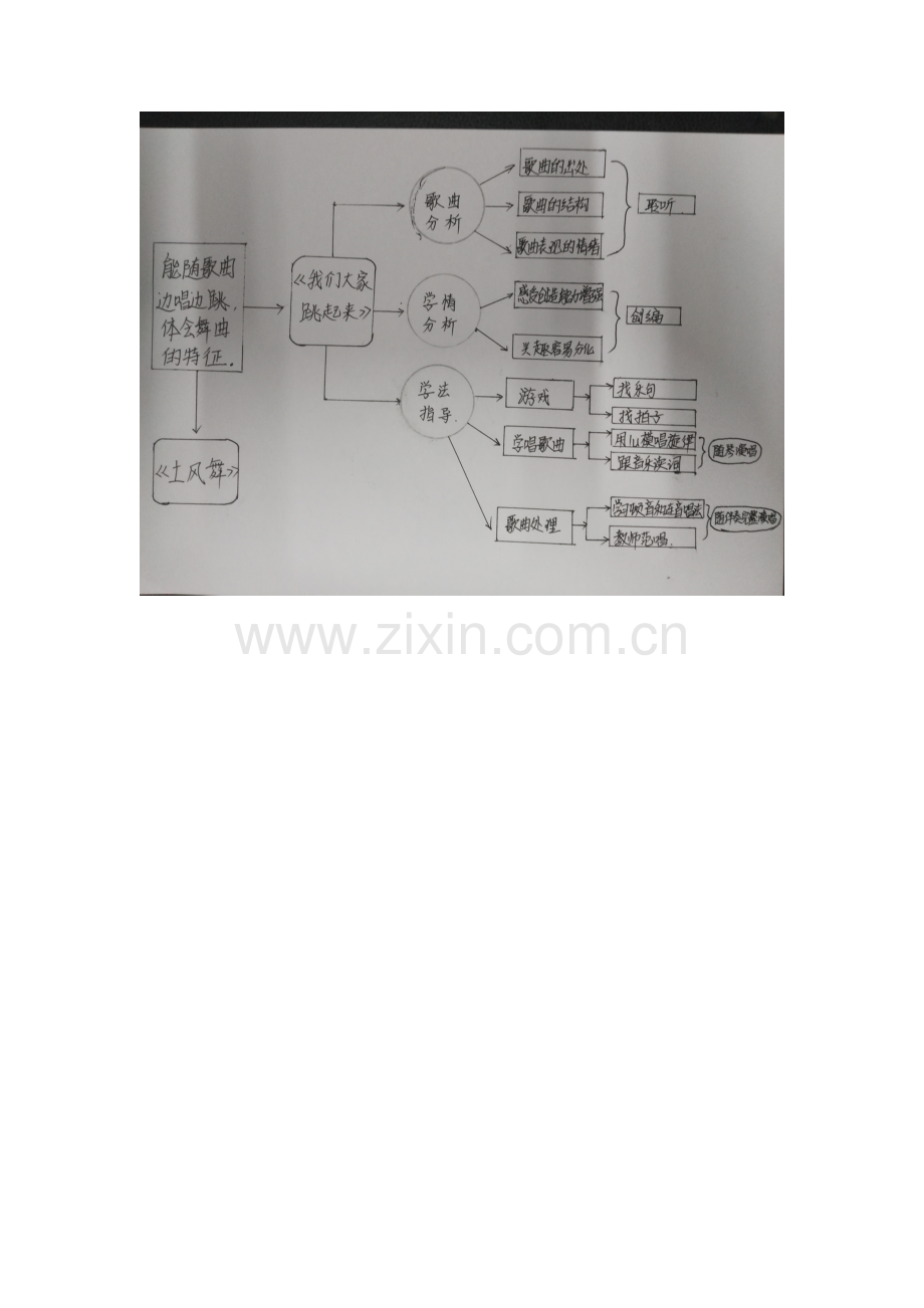 四年级下册第一单元思维导图.doc_第1页