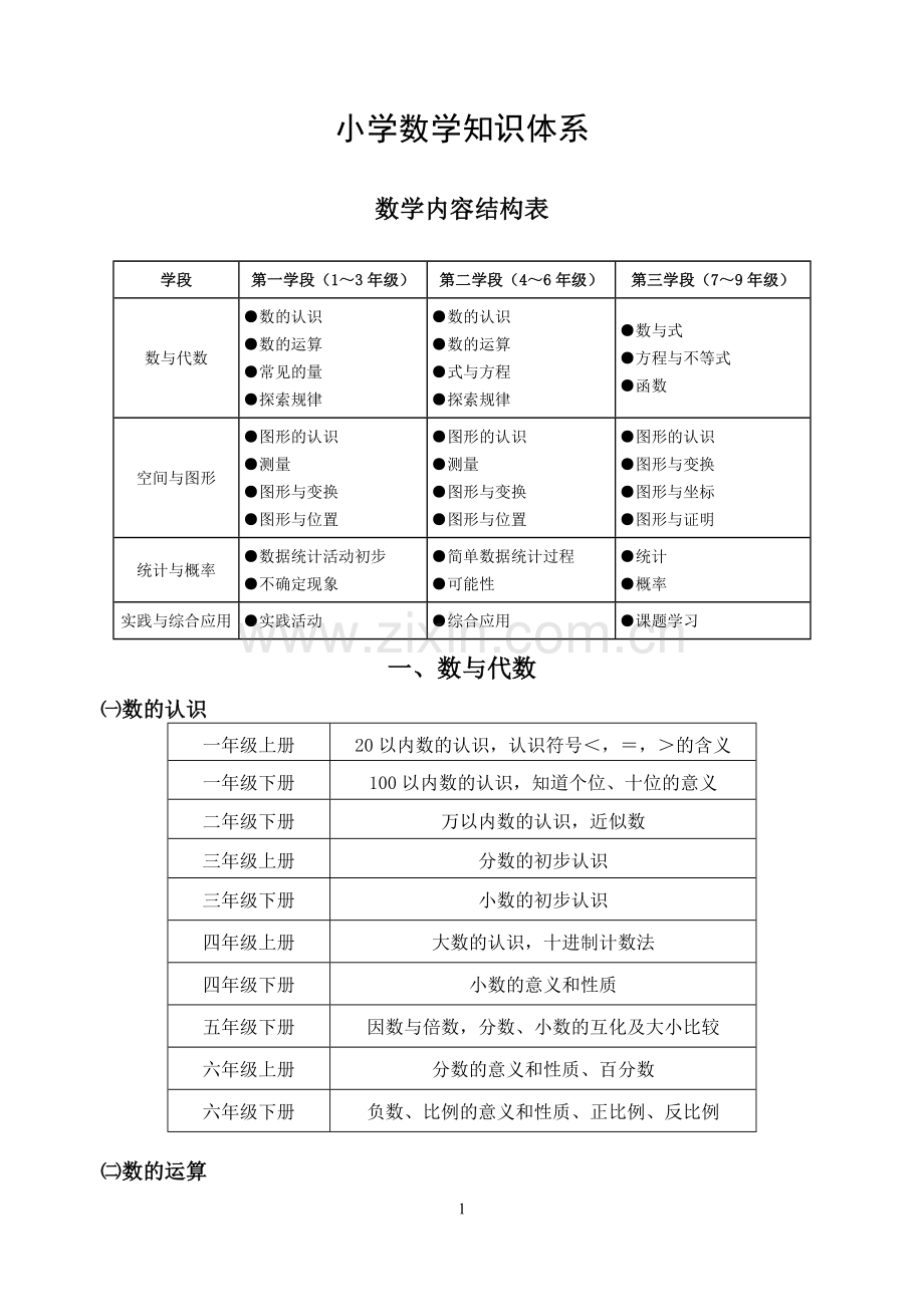 小学数学知识体系.doc_第1页