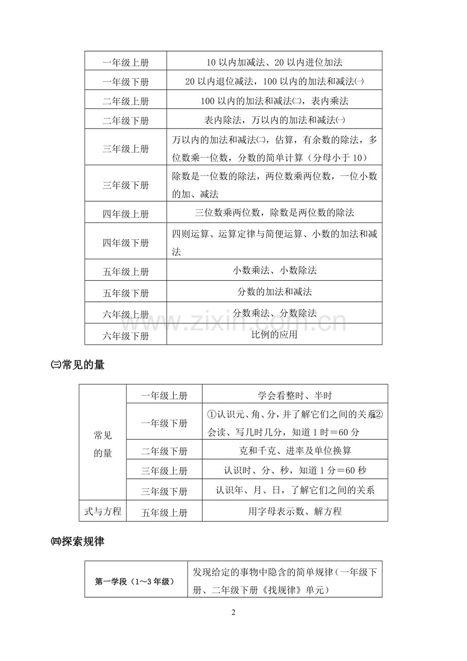 小学数学知识体系.doc_第2页