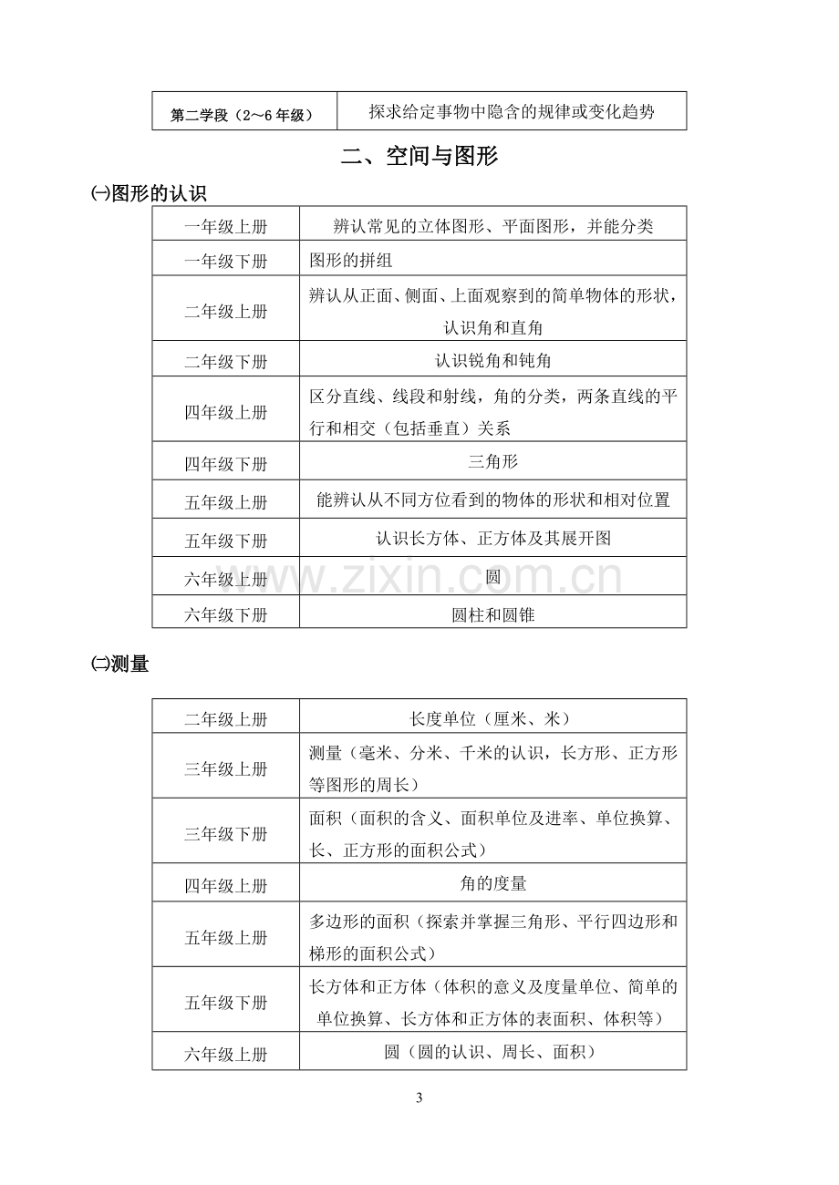 小学数学知识体系.doc_第3页