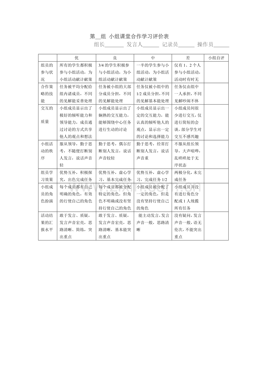 第__组_小组课堂合作学习评价表.doc_第1页