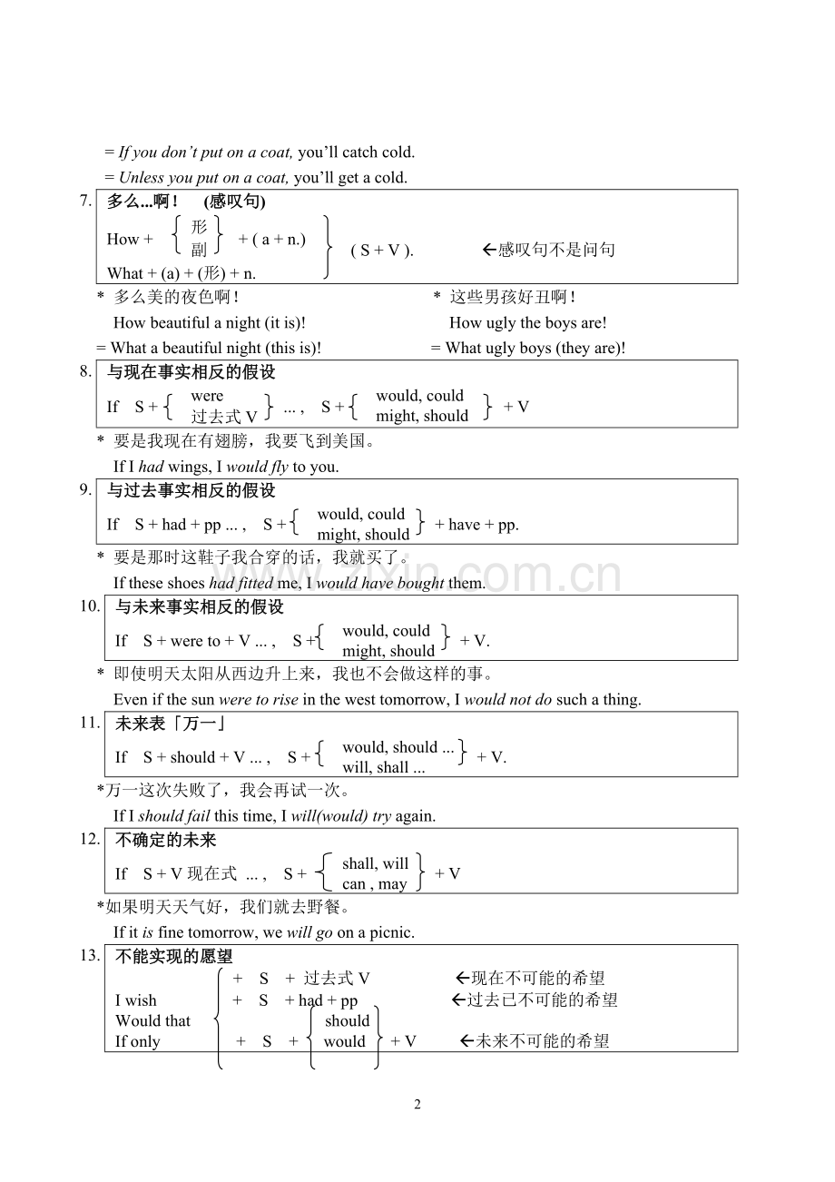 高中英语写作常用句型教案及优秀句子汇编.doc_第2页