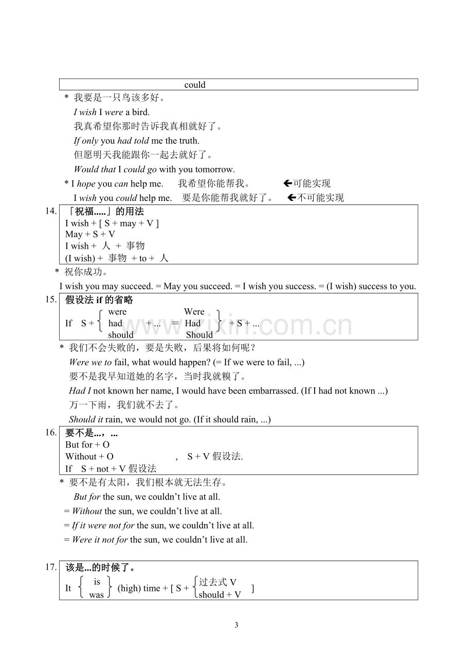 高中英语写作常用句型教案及优秀句子汇编.doc_第3页