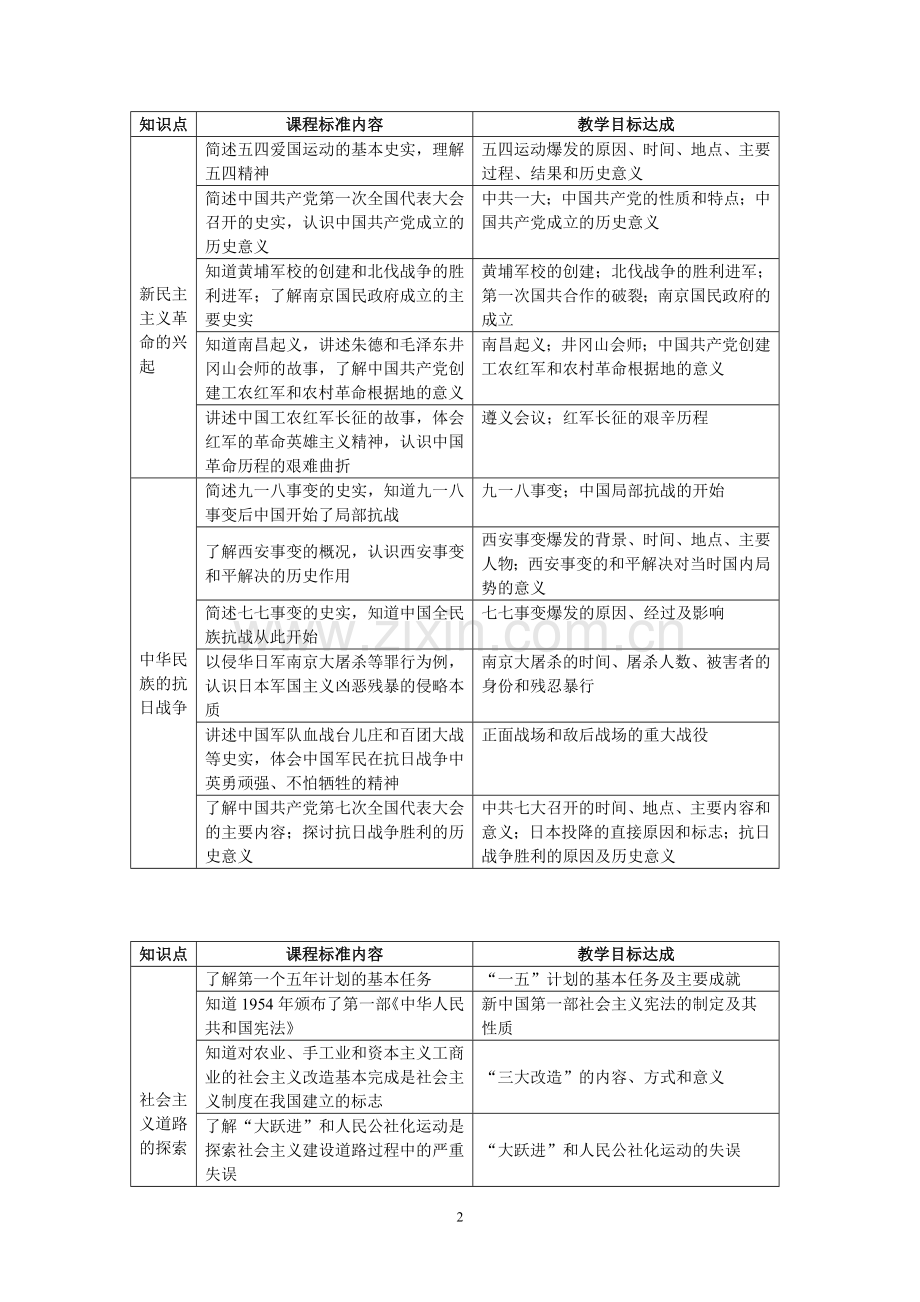 第一部分复习指导.doc_第2页