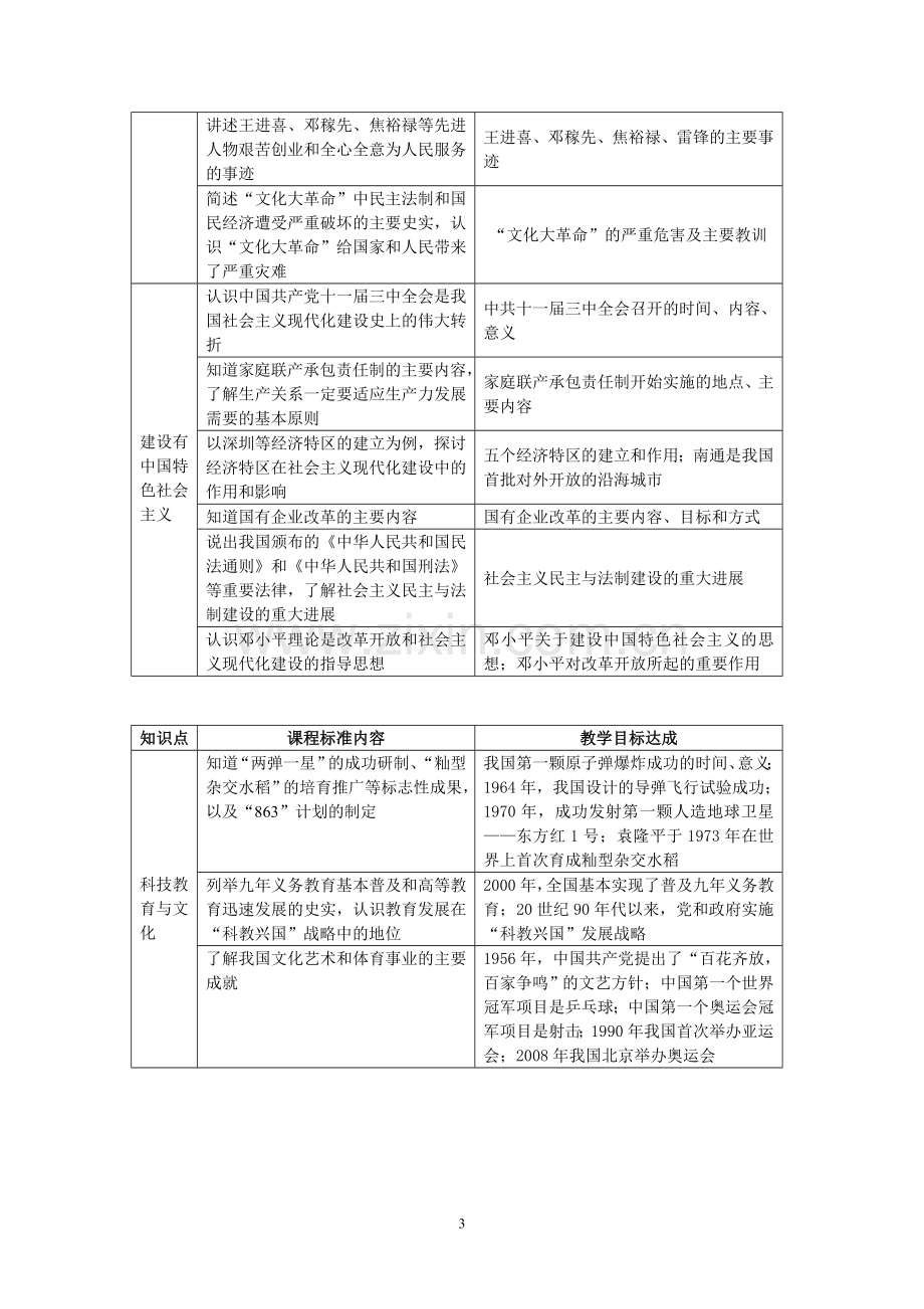 第一部分复习指导.doc_第3页