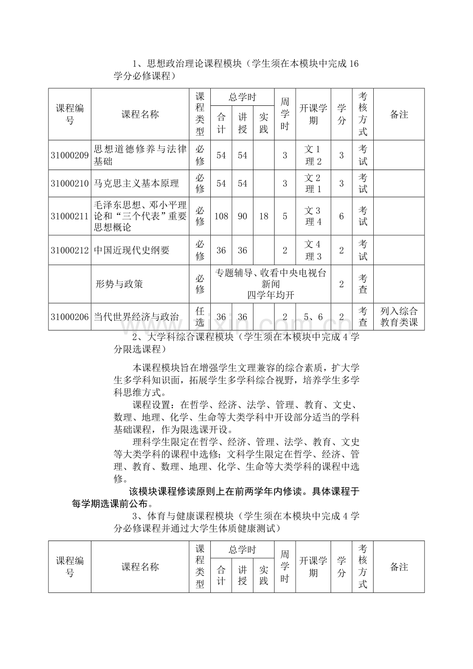 物理学专业介绍.doc_第3页