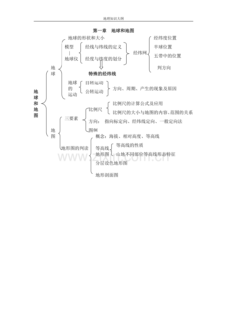 第一章地球和地图.doc_第1页