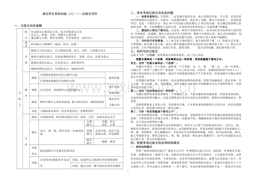 记叙文写作指导定稿.doc_第1页