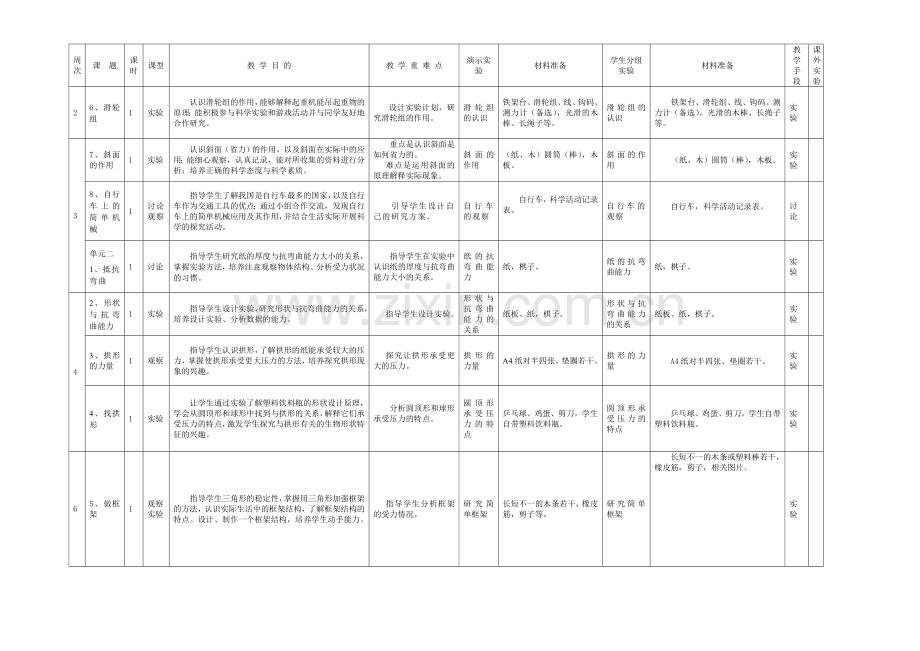 教科版六年级科学上册教学计划.doc_第2页